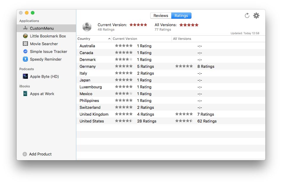 Review Tracking Tool - Ratings View